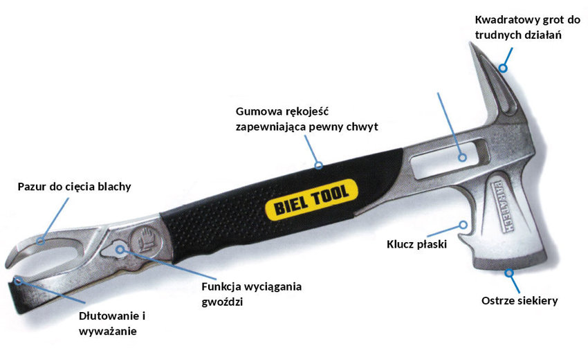 Toporek BIEL TOOL opis funkcji